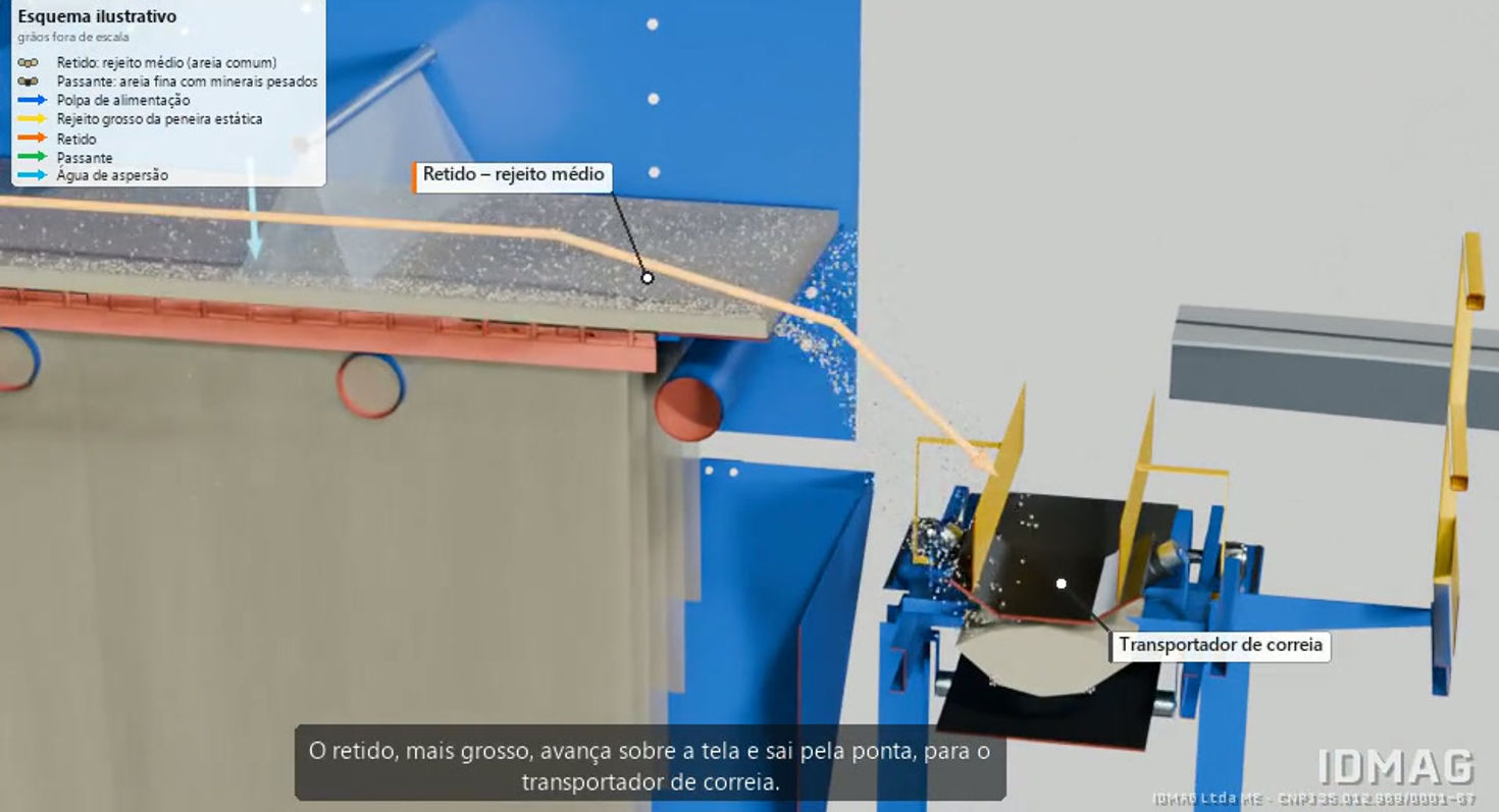 Unidade de classificação granulométrica primária — peneiras vibratórias duplas a úmido